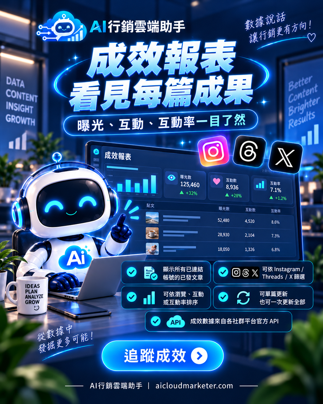 Instagram 與 Threads 已發文章曝光、互動次數與互動率成效報表
